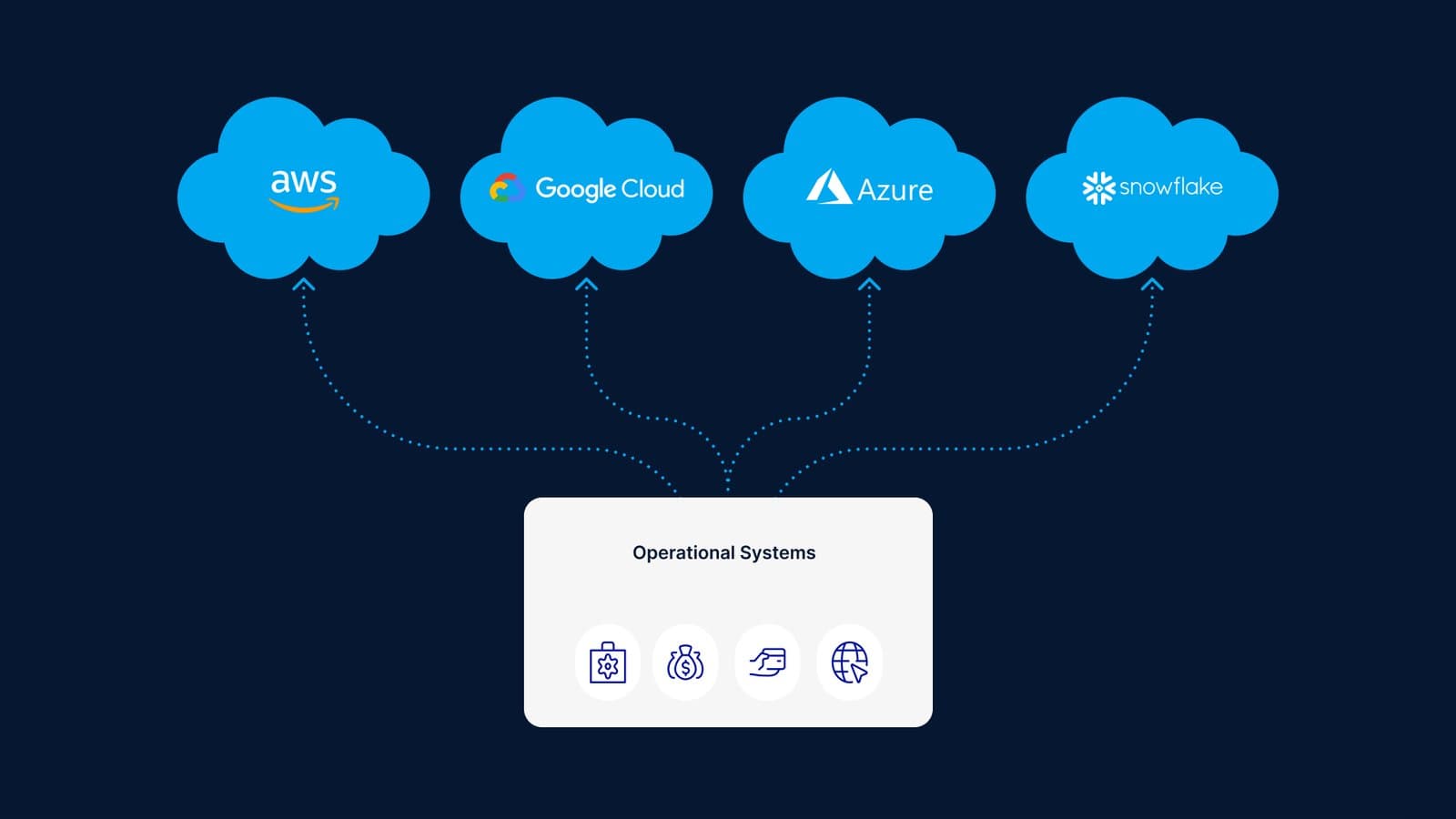 Multi-Cloud Strategy: The Better Way to Security, Availability, and Scalability in 2023